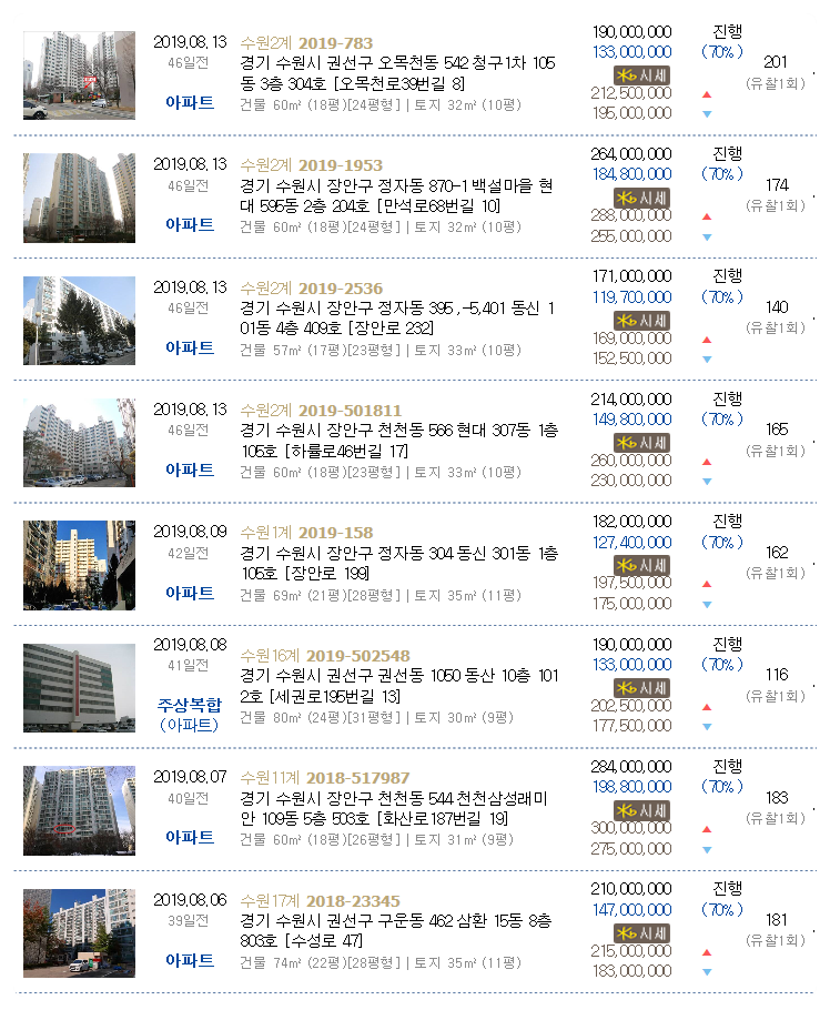 미래탑내과의원 이미지