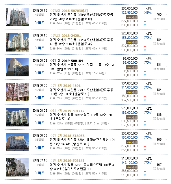 오산고려내과의원 이미지