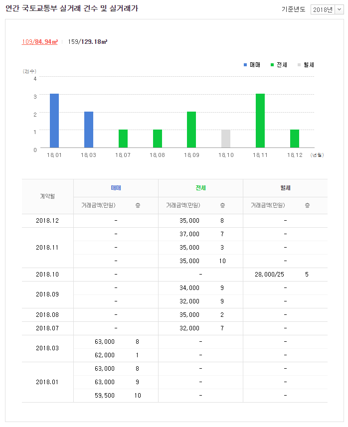 편한석치과의원 이미지