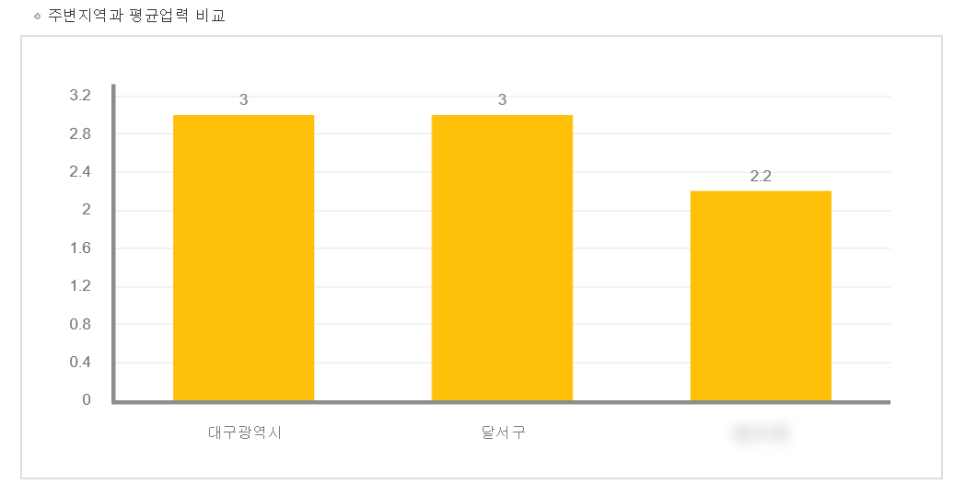 카페봄봄 이미지
