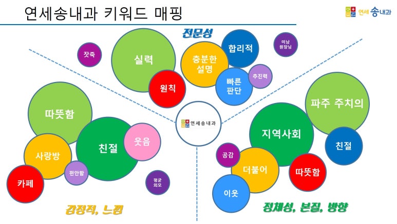 연세송내과의원 이미지