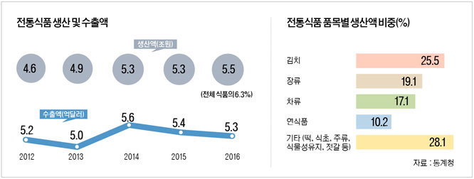 명성식품 이미지