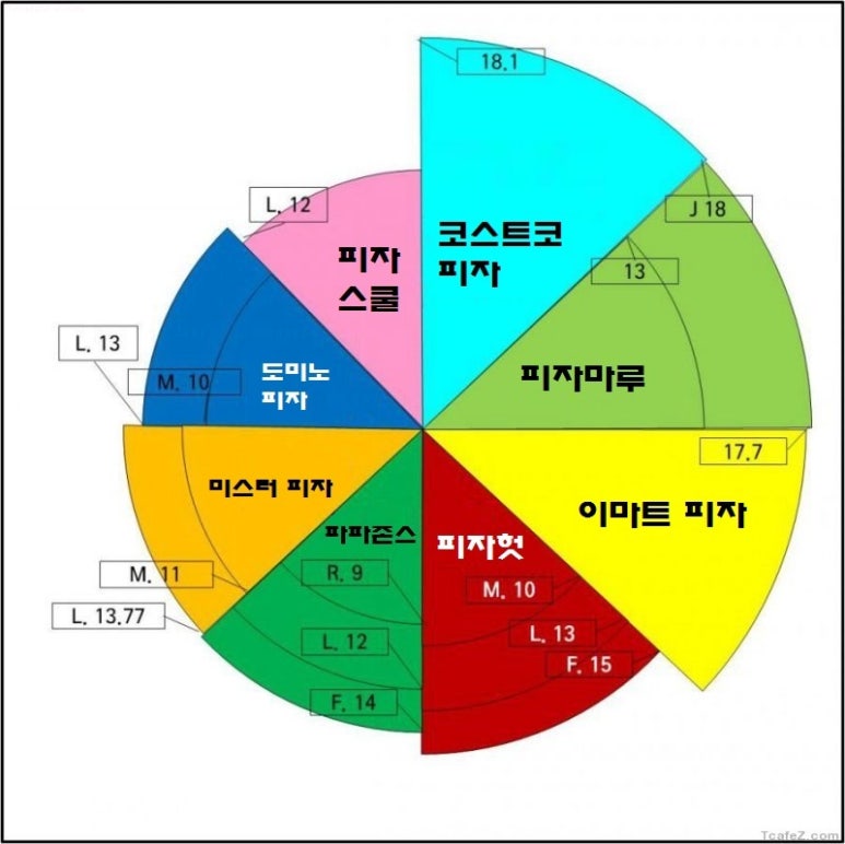 더피자 이미지