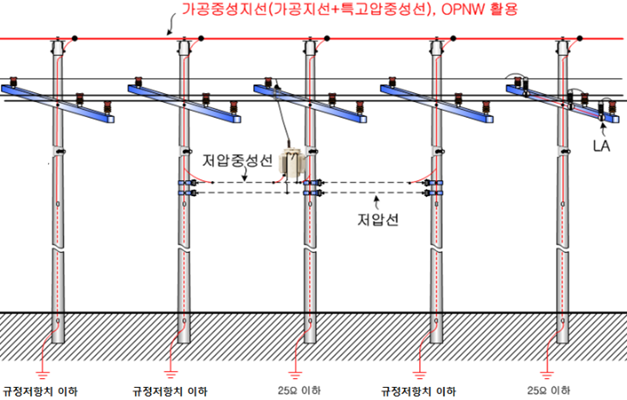 (주)대지시스템 이미지