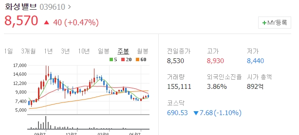 영흥석유 이미지