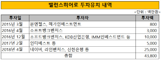 (주)밸런스 이미지