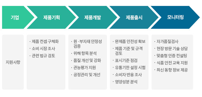 정곡식품 이미지