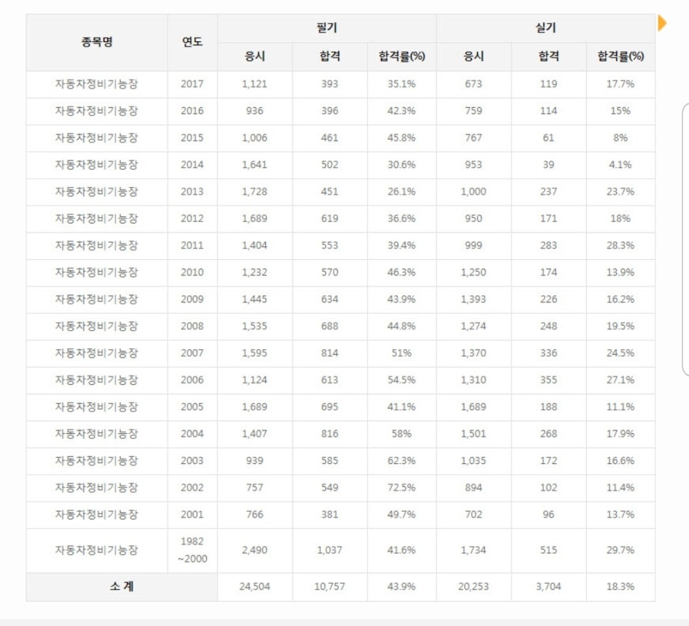 삼성자동차정비 이미지