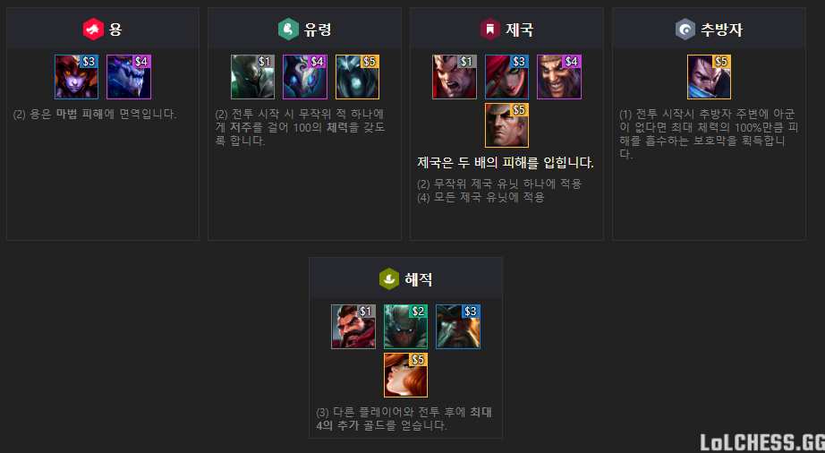 롤토체스 시너지표 및 조합표 하는법 완벽정리 네이버 블로그