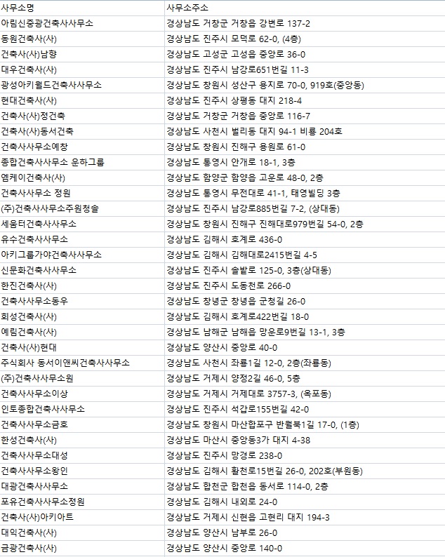 성산건축사사무소 이미지