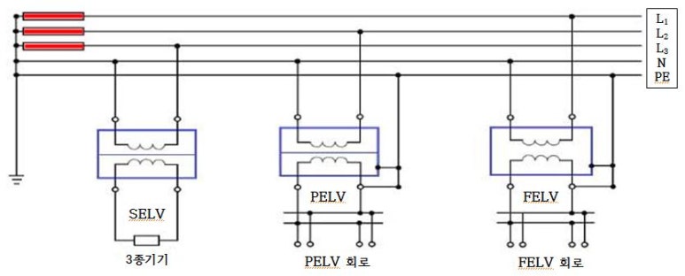 특별저압(Extra Low Voltage)이란? : 네이버 블로그