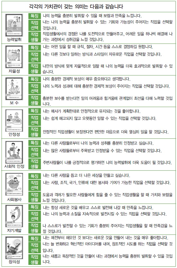 가치관 이미지
