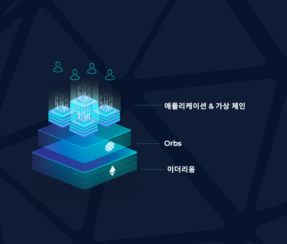 에이치닥 HDAC과 오브스의 MOU 코인뉴스 : 네이버 블로그