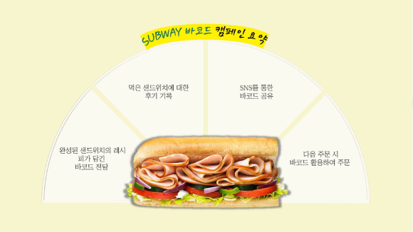 애드서브웨이 이미지