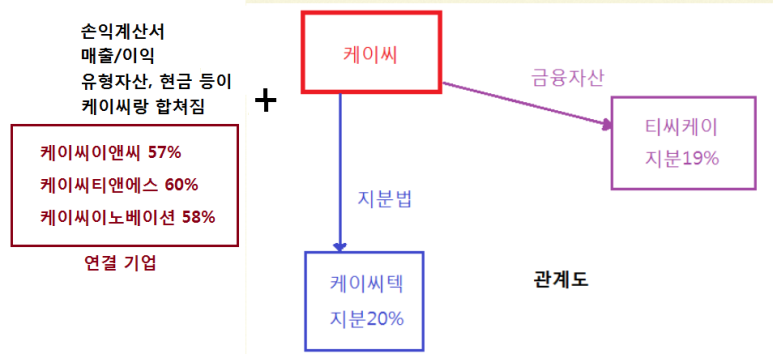 케이티텍 이미지