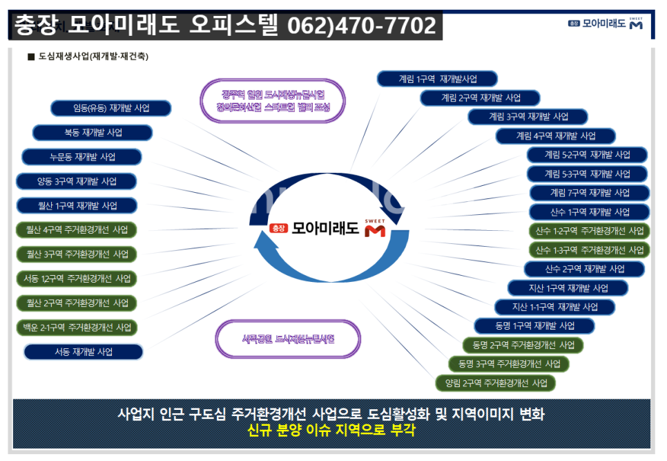 충장유통 이미지