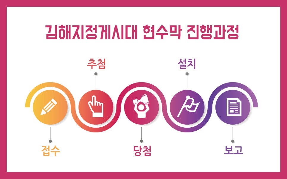 한국수상레저안전협회 이미지