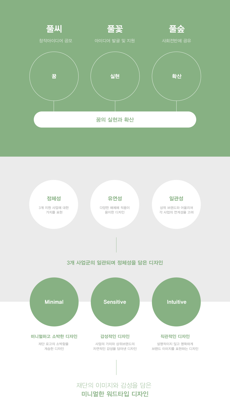 브랜딩숲 이미지