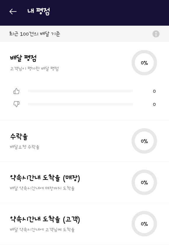 이츠모두 이미지
