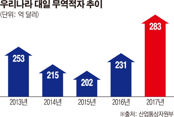 대일무역산업 이미지