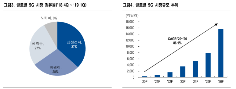 진시스 이미지