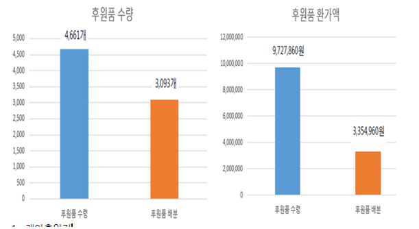 (주)화성미트원 이미지