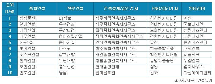 CM종합건설 이미지
