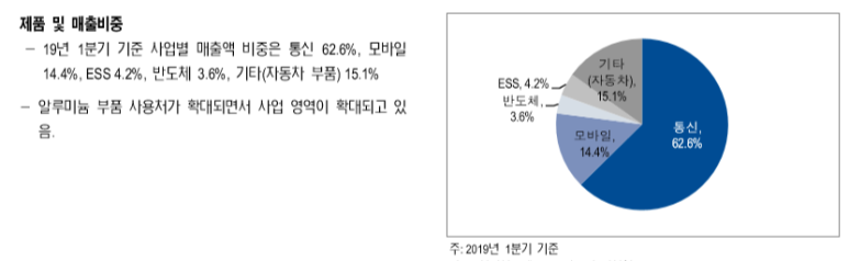 진시스 이미지
