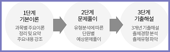 퍼펙트물류 이미지