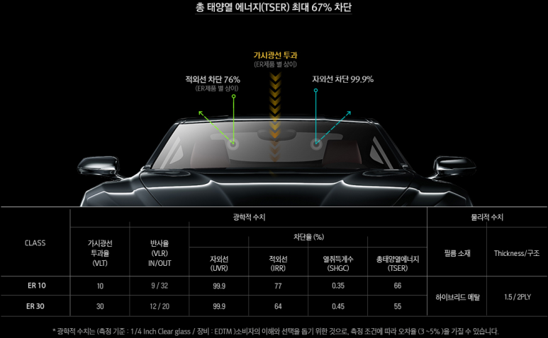 에스엠카 이미지