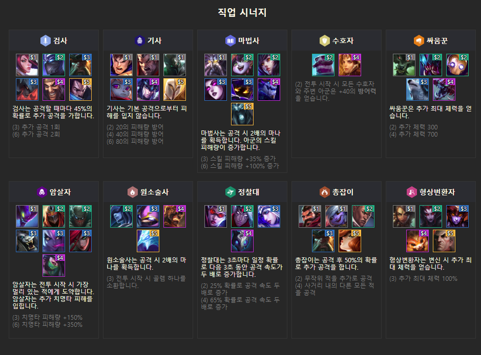 게임공략 롤토체스 아이템 조합 롤토체스 시너지표 정리 및 추천 네이버 블로그