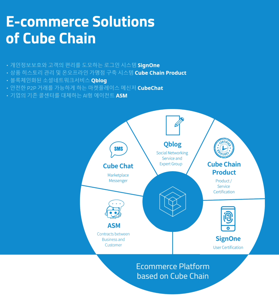 큐브체인 월렛, 테스트넷, 비트코인 지갑 : 네이버 블로그