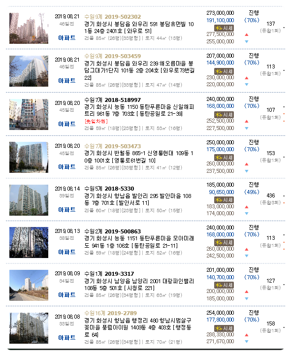 신미주가정의학과의원 이미지