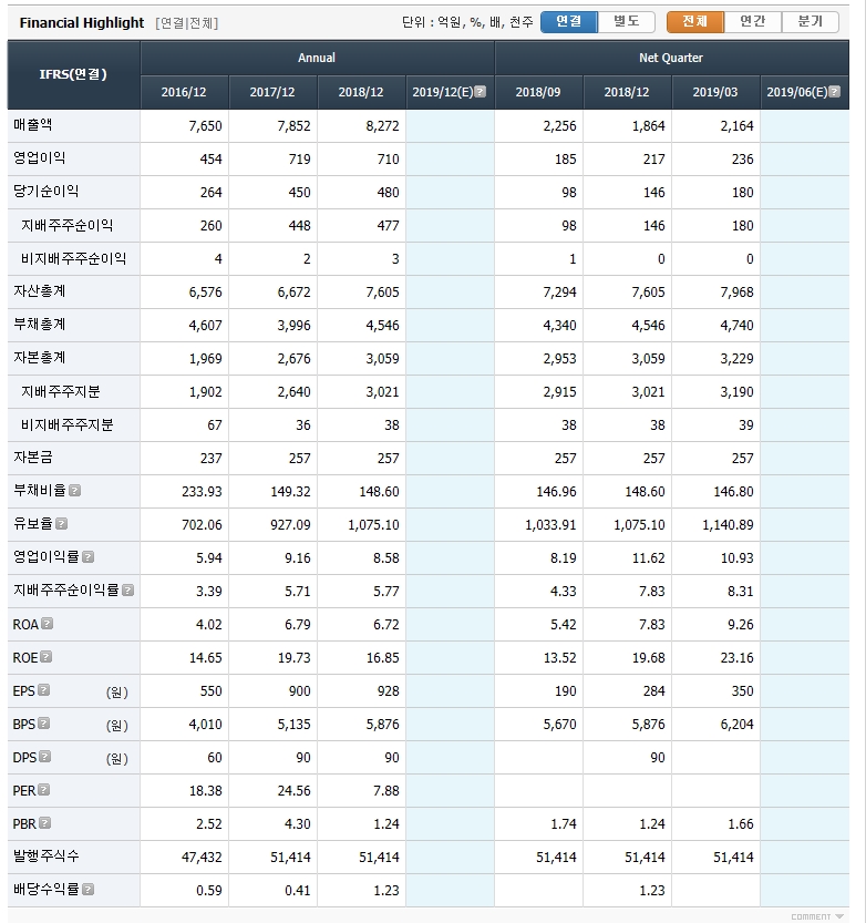 동진무역 이미지
