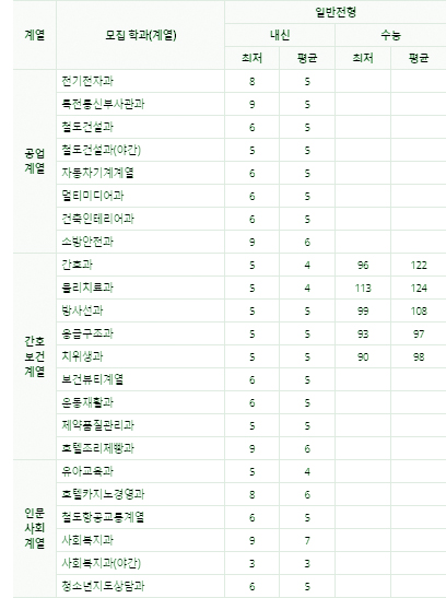 경호자동차정비 이미지