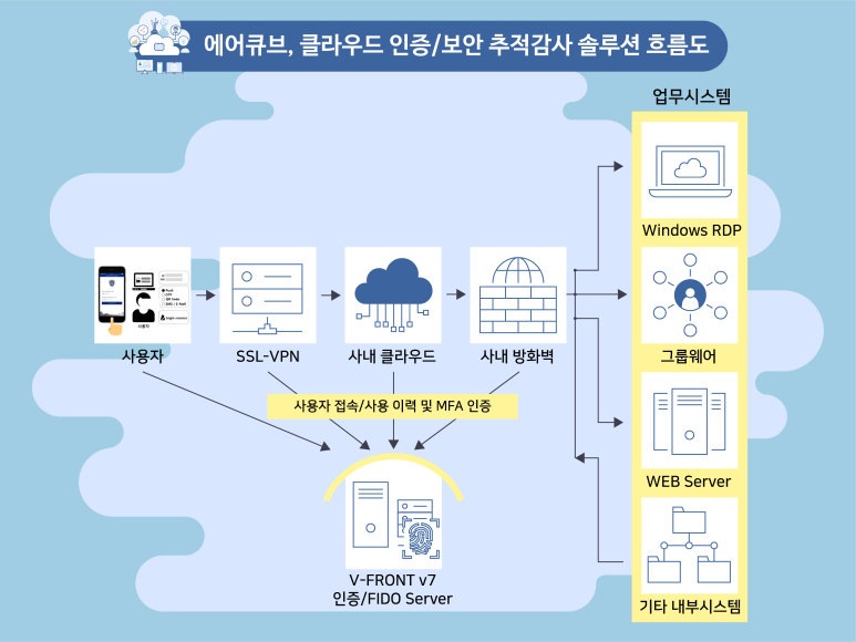 큐브솔루션 이미지