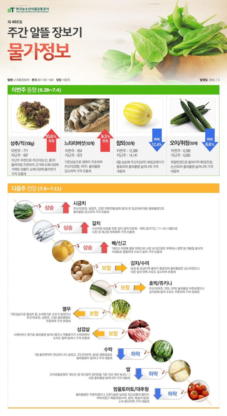 (주)킴스유통 이미지