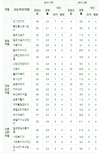 경호자동차정비 이미지