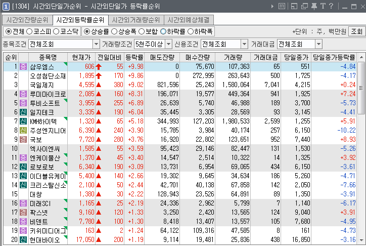 삼우화장품 이미지
