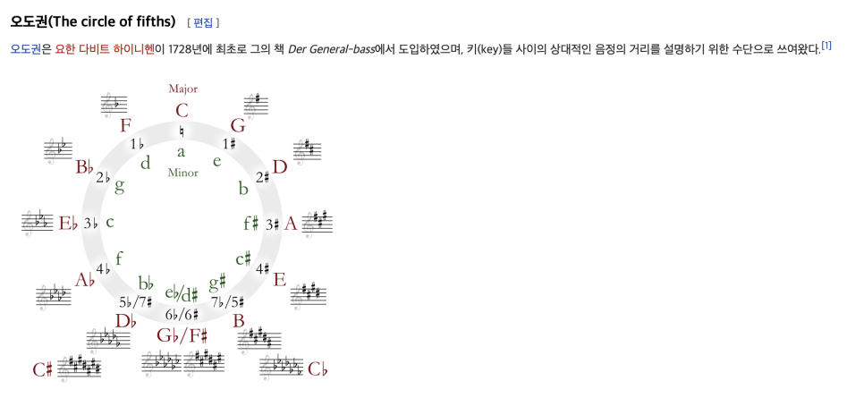 메이저색소폰 이미지
