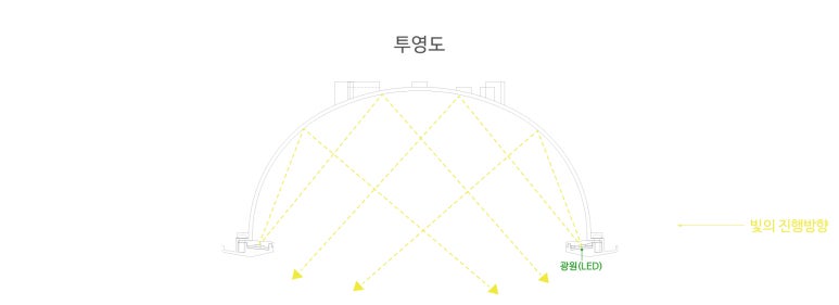 다운라이트 이미지