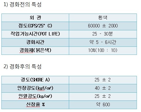 삼보무역상사 이미지