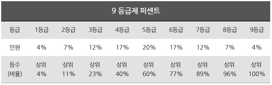 퍼센트17-7 이미지