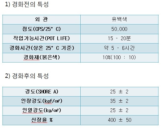 삼보무역상사 이미지