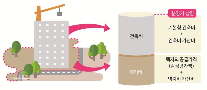 포시즌인사이드 이미지