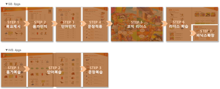 스팀에듀 이미지