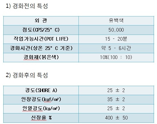 삼보무역상사 이미지