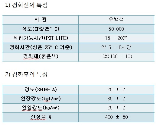 삼보무역상사 이미지
