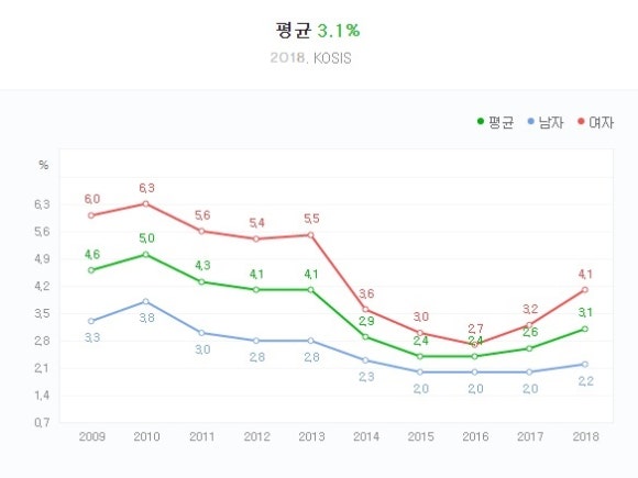 비전중학교 이미지