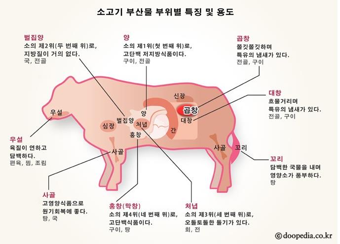 솔밭원조곱창구이 이미지